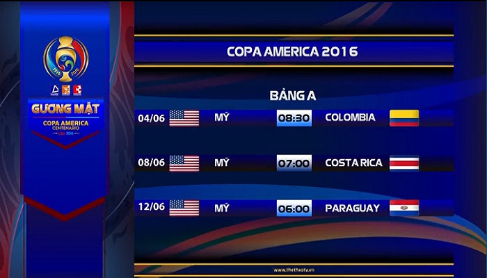 Gương mặt Copa America số 6 